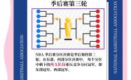 天博官网注册NBA季后赛赛程吃紧；芝加哥公牛清晨单刀错失；震撼外界；数据趋势出现新变化的简单介绍