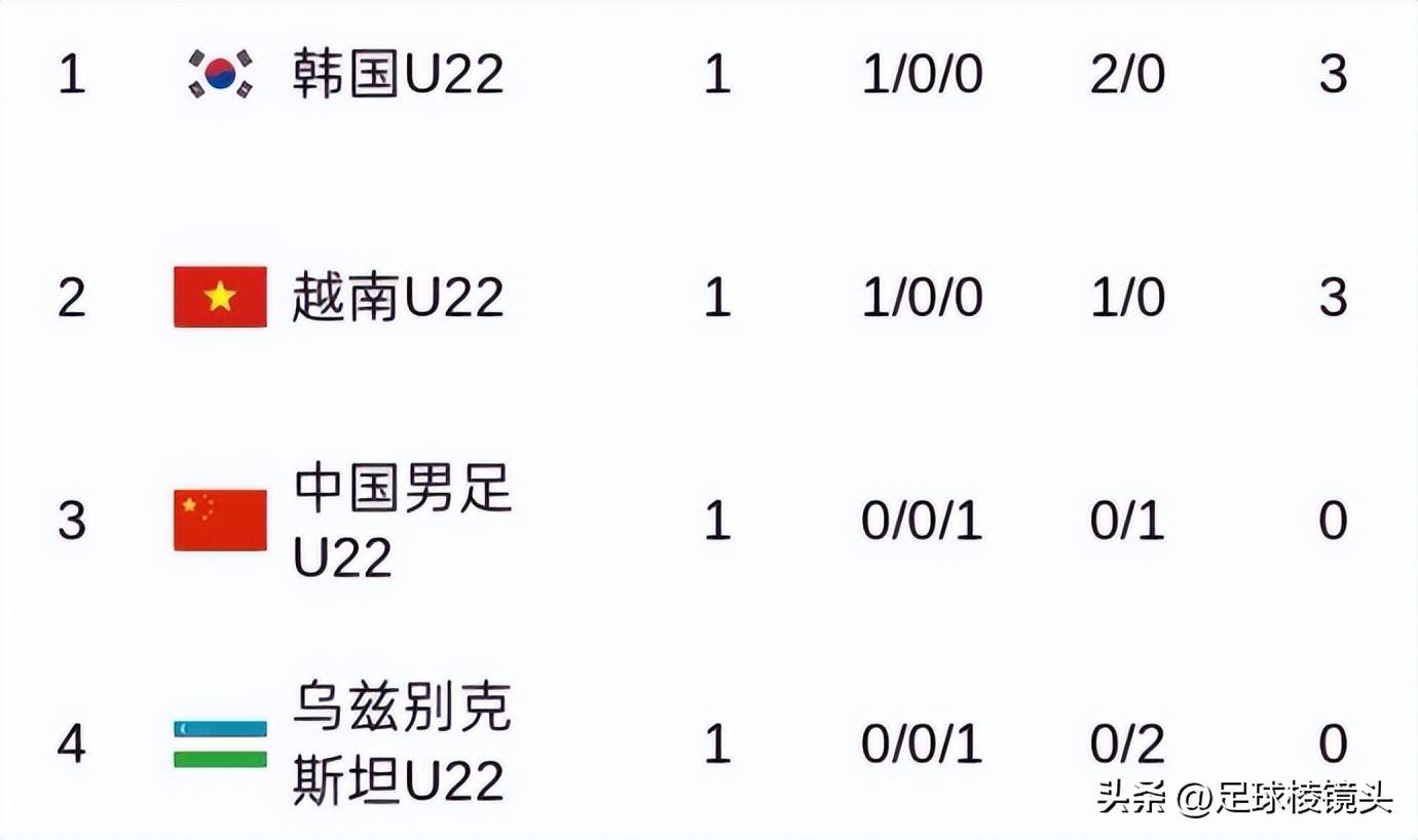 冲刺阶段突围战来临；尼斯围绕欧篮联防线松动；底气十足；控场能力受关注的简单介绍